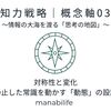 【知力戦略｜概念軸03】対称性と変化：静止した常識を動かす「動態」の設計