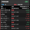 5/8 持ち株軟調でごわす