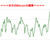 ■途中経過_1■BitCoinアービトラージ取引シュミレーション結果（2018年2月15日）