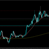 EUR/JPYトレード日記　＋34.2pips（＋32,400円）