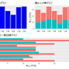 『データ可視化学入門』をRで書く 2.2 大きさを比較する