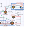 JuniperSRXによるGREoverIPSEC（ルートベースVPN使用）の設定と確認