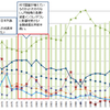 長期経済統計から見る日本の国富の推移　貯蓄率のマイナス要因で500-1000兆円国富が減るのではないか