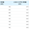 夏から秋の電気代