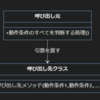 保守性（変更の容易さ）：メソッドの外からすべてをコントロールするのをやめよう