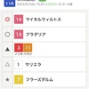 【競馬】新潟記念の予想をするぞ！