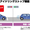 アイドリングストップ　一般道走行時の40％以上は停車してるんだっ！