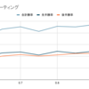 tanuki- 2021-06-22 評価値のスケール