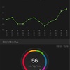 アクアライン1日前