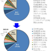 8月月間投資収支 ～資産公開