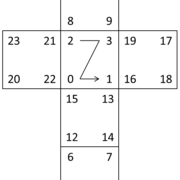 Unityの立方体のuvをいじくる Edifying Soil Unityの立方体のuvをいじくる Edifying Soil