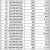 スイング・トレード　成績サマリー（2022年,2023年）