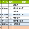 週報：第１８週：連休は近場でもりもり走る