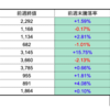 【株】今週の期待銘柄10選（結果）　10/12(月)-16(金)