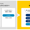 xoBlos（ゾブロス）セミナー内容動画の視聴が可能となりました