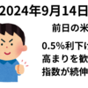 米株は続伸　来週のFOMCで0.50％利下げの確率が上昇でリスクオン　ナスダックとS&P500は今週負けなし　2024年9月14日
