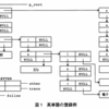 平成18年度春季基本情報午後問10