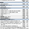 高齢者雇用どう進めるか