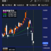 19/3/7 株取引