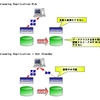 PostgreSQL:Streaming Replication [2] 機能