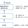 GpuJoin + GpuPreAgg combined kernel