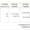 SPXL運用状況2020年4月第1週