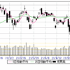 5/21(金)　　28300、レンジの中の往来で終わる。上に放れれば来週末まで高いと思う。