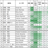 20251208 ドイツ・ブンデスリーガ日本人選手一覧
