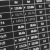 マイナスにはならないが…~3月4日投資報告