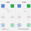 Aurora MySQL の GTID モード有効化と Datastream の安全な切り替え