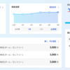 １年９カ月が経ちました。。。