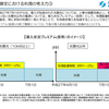 固定価格買取制度：非住宅用太陽光発電の買取価格は20円台後半へ 