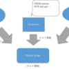 Dockerによる楽々開発環境構築