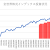 楽天証券でのインデックス投資状況(2023/5/19)