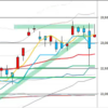 日足　日経２２５先物・ダウ・ナスダック　２０２０年９月１日