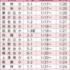 ３年ぶりに、｢インフル｣理由で、小中学校学級閉鎖(2023/1/26)