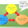 【ビジネススキル】社会人に必要なビジネススキルについて