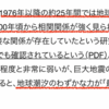 地震と月の満ち欠けと法改正の関係。