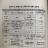 65話 ⭐️ iDeCoで自分の年金を作る⑧ デメリットと使い分け