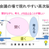 会議の場で現れる高次脳機能障害