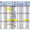 現代政治の変化について