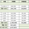 保有している日本株（22/2/12）