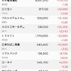 今日も乱高下