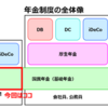 自営業者などの公的年金