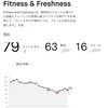 水曜日　練習休み