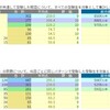 12/12　育成テスト