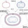  スタジアム設計家「上林 功」氏見解に関して