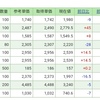 5月24日(日本株)