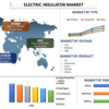 電気絶縁体市場動向の探求：現在の市場シナリオの包括的な分析