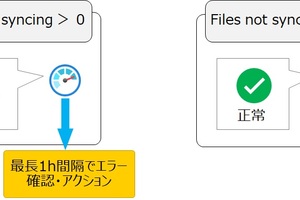 Azure File Sync虎の巻 - 其ノ伍